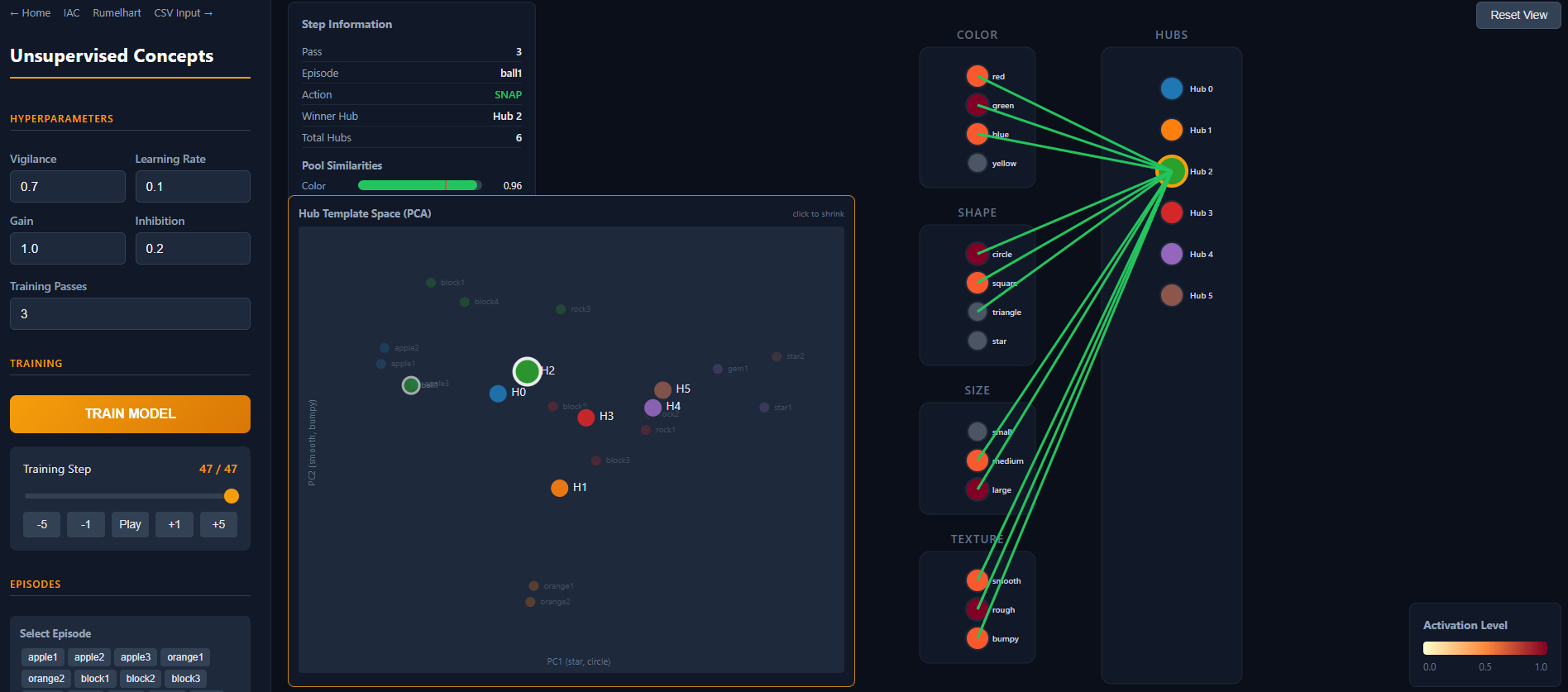ML Model Visualizer — screenshot from Computational Cognitive Science Researcher at SFSU RADLab